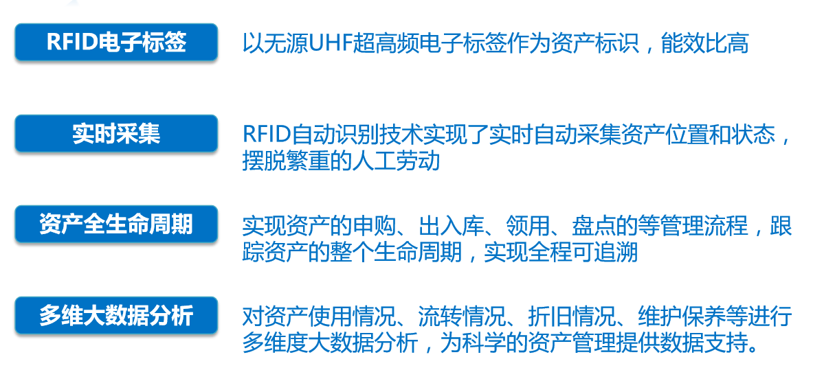 智慧校园资产管理解决方案示意